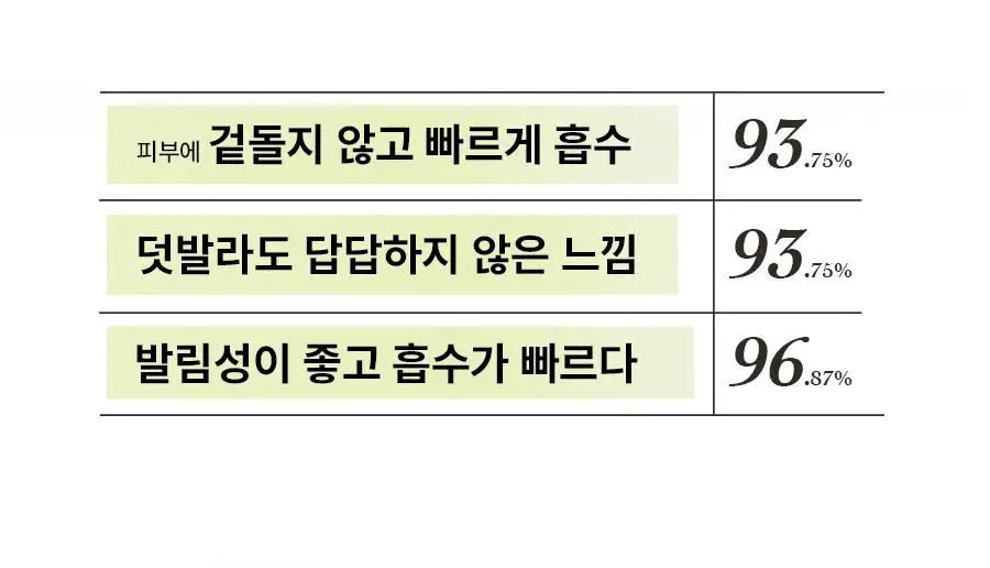 [반쪽모공/리필기획] 한율 보들은행잎 모공핏 세럼 기획 40ml 기획 상세페이지 42